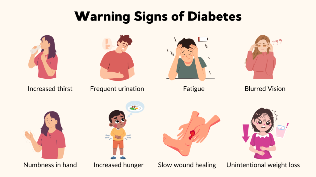 warning signs of diabetes