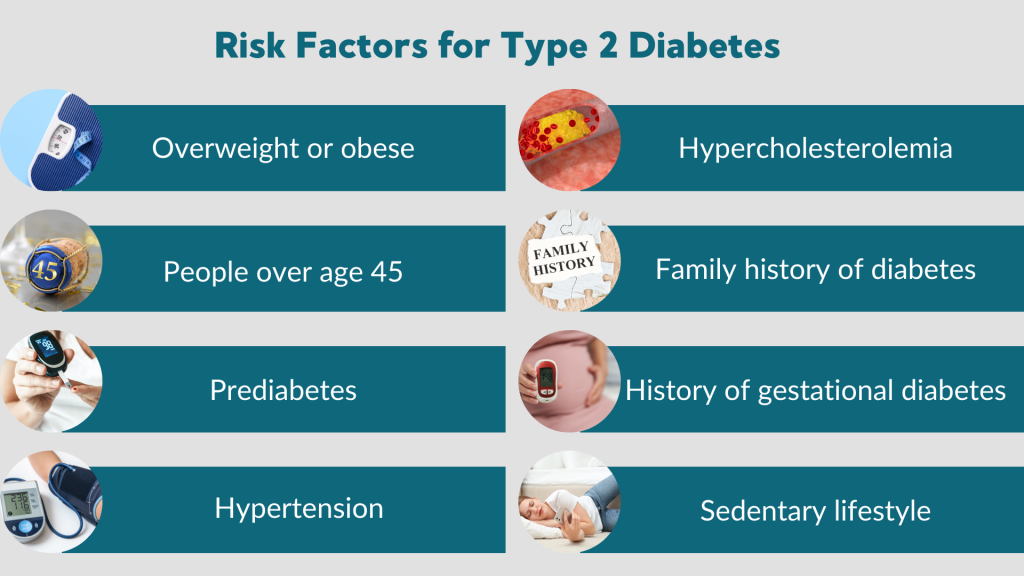 risk factors for types 2 diabetes